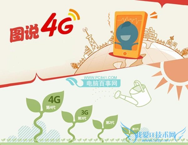 ͼ4G