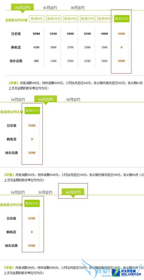 图为电信iPhone 5s合约套餐详解
