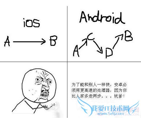 终于明白安卓系统为什么变化快了