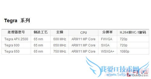 首款四核 nVIDIA处理器详解与机型介绍