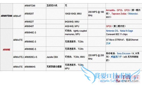从ARM9到A15 手机处理器架构进化历程