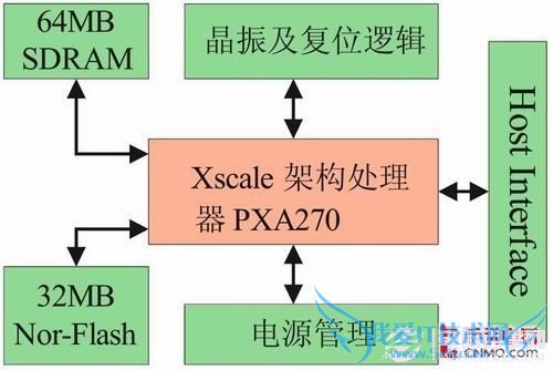 从ARM9到A15 手机处理器架构进化历程