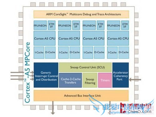 从ARM9到A15 手机处理器架构进化历程