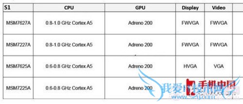 从ARM9到A15 手机处理器架构进化历程