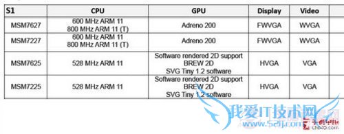从ARM9到A15 手机处理器架构进化历程