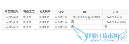 RAZR与I9100G成功背后 德州仪器的秘密