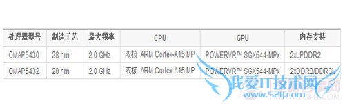 RAZR与I9100G成功背后 德州仪器的秘密