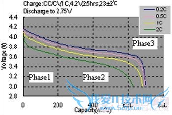 手机电池电量显示原理知识