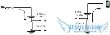 手机电池电量显示原理知识