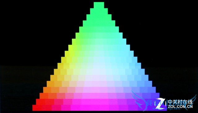 “到底有多安全