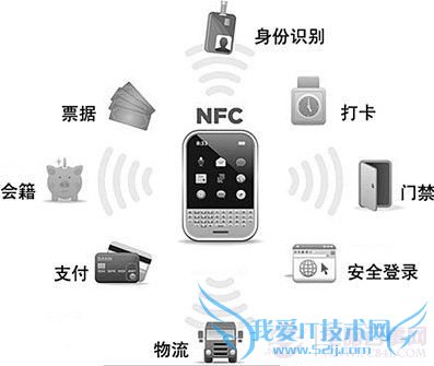 ֻNFC̵ ռǰ޴