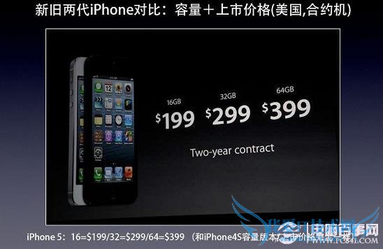 iPhone5iPhone4Sм۸һ