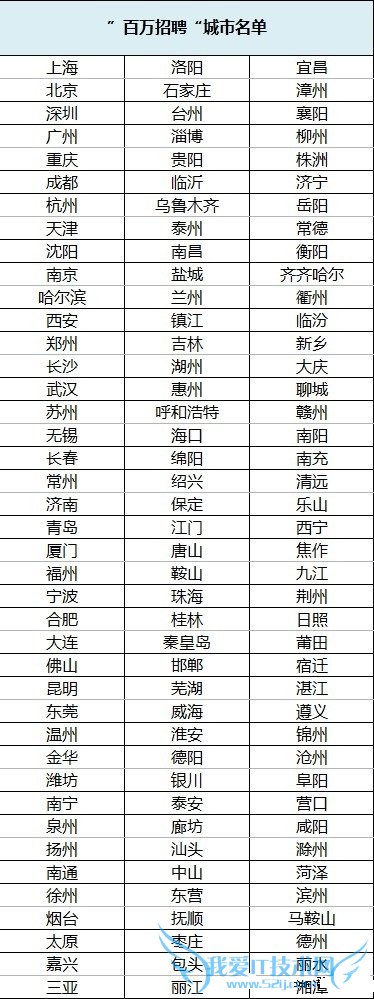 支付宝口碑客支持哪些城市?支付宝口碑壳支持城市名单介绍