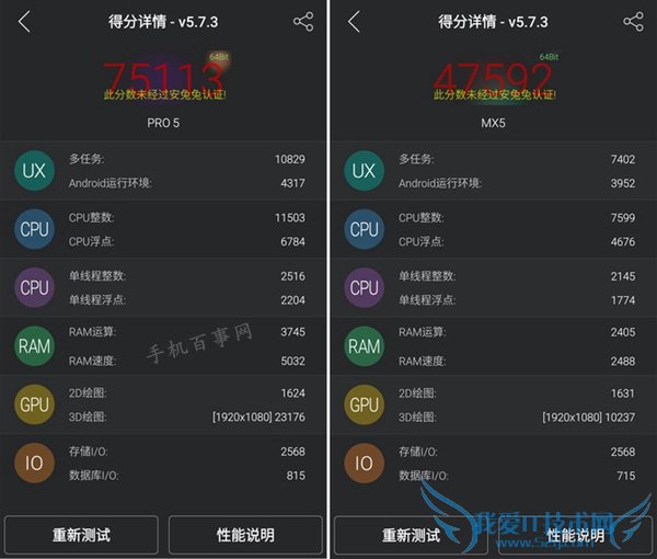 1000块钱差在哪?魅族MX5对比魅族PRO 5