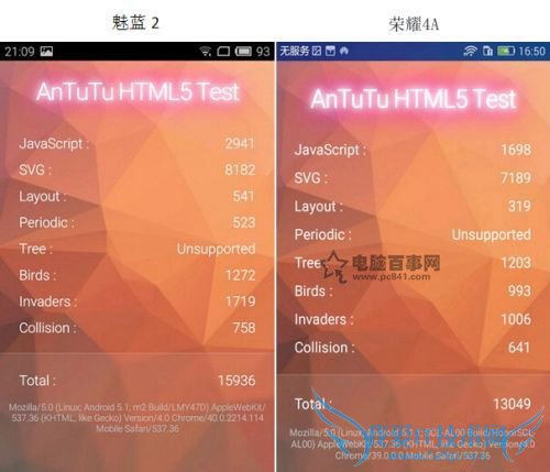魅蓝2对比荣耀4A 青年良品Pk优等生