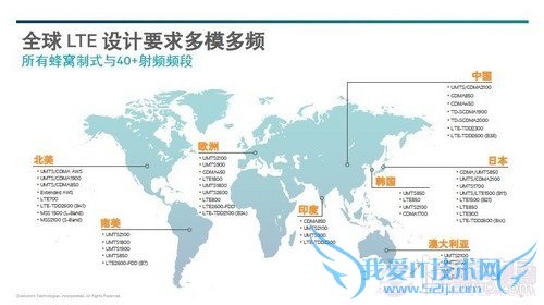 4G LTE的发展情况第1张图 4G LTE的发展情况第1张图