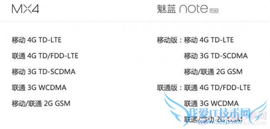 魅蓝Note和魅族MX4买哪个好?魅蓝Note和魅族MX4选购对比