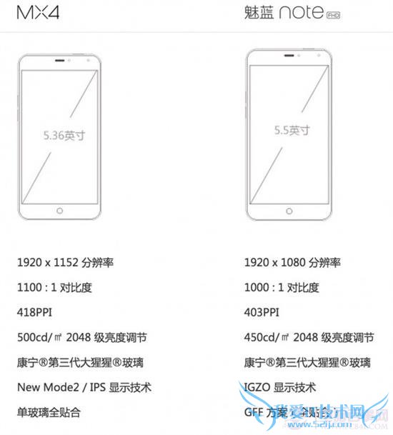 魅蓝Note和魅族MX4买哪个好?魅蓝Note和魅族MX4选购对比