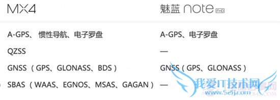 魅蓝Note和魅族MX4买哪个好?魅蓝Note和魅族MX4选购对比