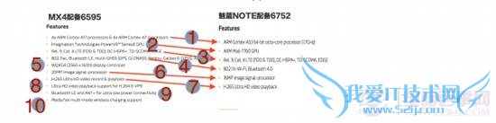 魅蓝Note和魅族MX4买哪个好?魅蓝Note和魅族MX4选购对比