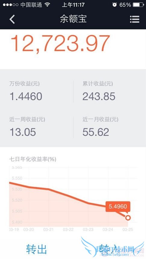 支付宝的余额宝最近七日年化收益率为已不到5.5%