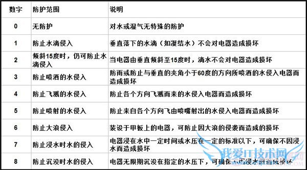 HTC Butterfly IP55ֻIPȼʲô