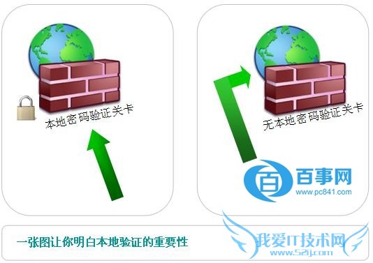 免费Wifi哪个安 微信连Wifi和支付宝免费WIFI哪个好