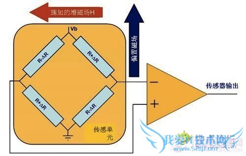 手机加速传感器原理