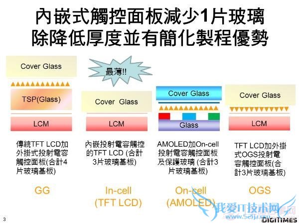 iPhone 5用的什么屏?手机屏幕技术初级解读