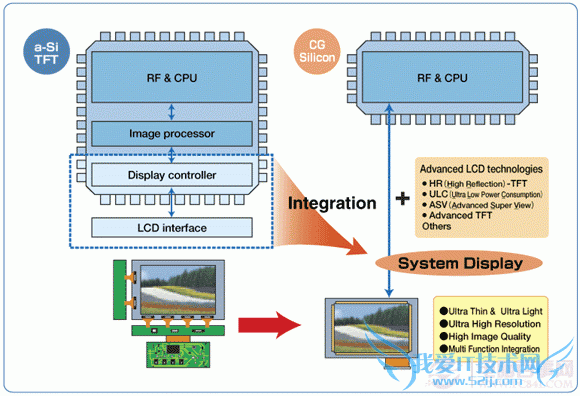 iPhone 5用的什么屏?手机屏幕技术初级解读
