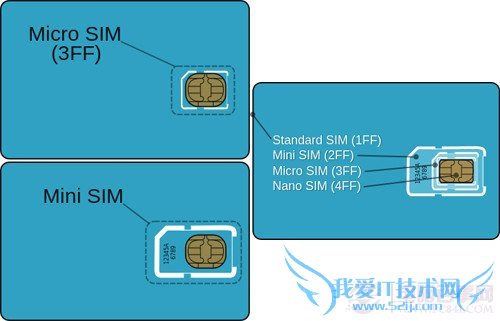 SIM卡知识扫盲 SIM卡是什么 你所不知道的SIM卡知识扫盲