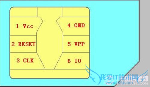 SIM卡知识扫盲 SIM卡是什么 你所不知道的SIM卡知识扫盲