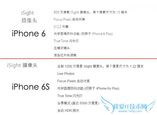 գֻͷCMOSmʲô ʲôã