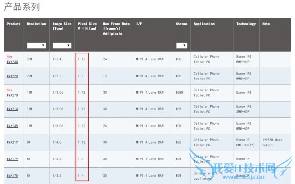 գֻͷCMOSmʲô ʲôã