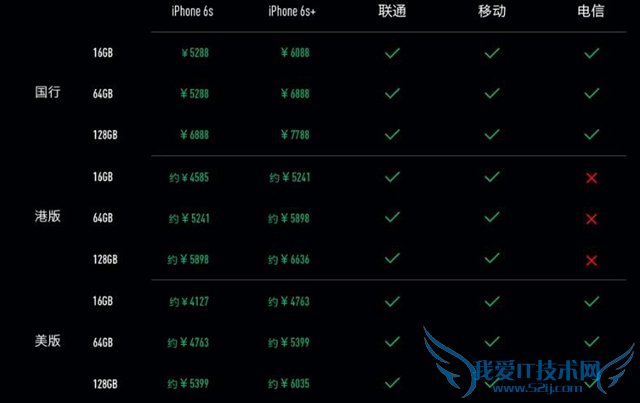 iPhone6SƵ ZealeriPhone6S