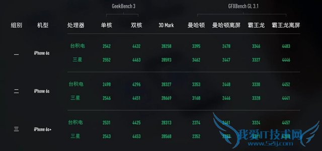 iPhone6SƵ ZealeriPhone6S