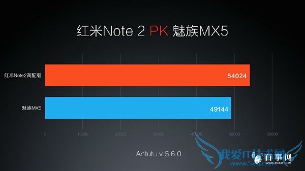 红米Note 2配置怎么样 红米Note 2参数详情