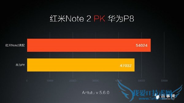 红米Note 2配置怎么样 红米Note 2参数详情