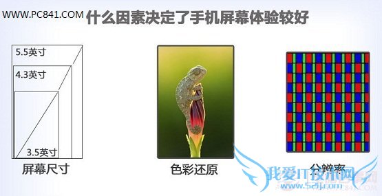 影响手机屏幕清晰度因素
