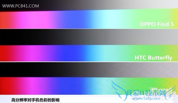 高分辨率对手机色彩的影响