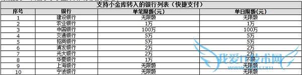 支持小金库转入的银行列表