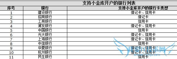 京东小金库支持的银行列表
