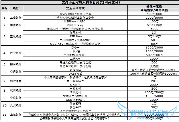 支持京东小金库转入的银行列表(含限额)