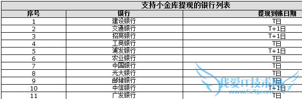 京东小金库转出提现支持的银行列表