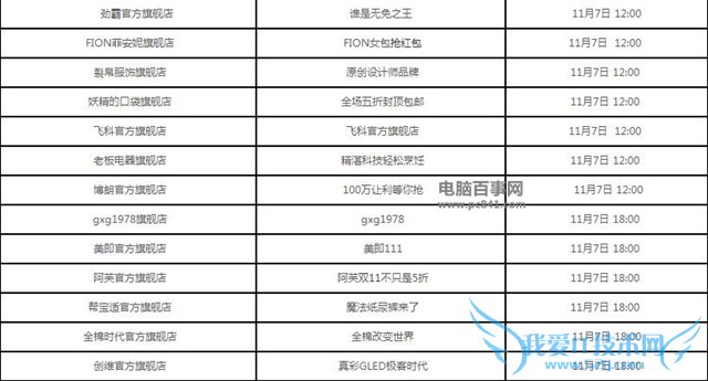 Ա117պȫ Ա11.7ʲô