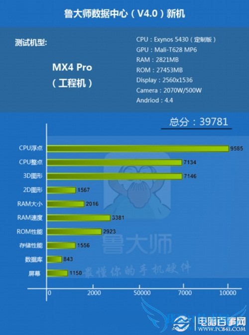 MX4 proֶܷ٣MX4 proܷ