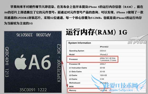 iPhone5运行的内存为1G