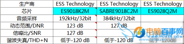 ߱滹ԭ ֻHi-FiоƬͷǸɻ