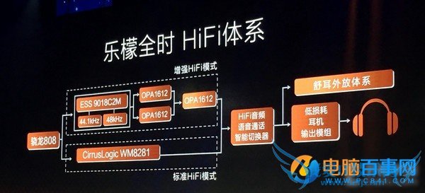 ߱滹ԭ ֻHi-FiоƬͷǸɻ