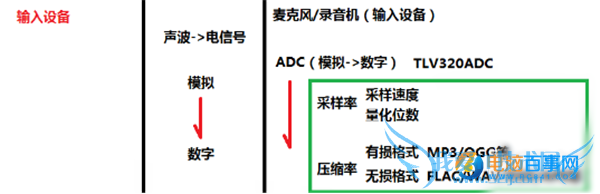 ߱滹ԭ ֻHi-FiоƬͷǸɻ